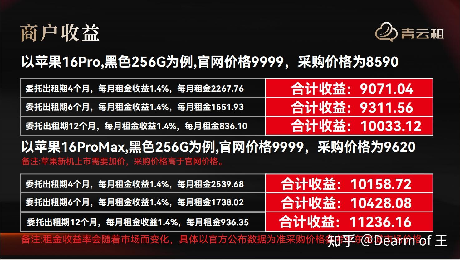 适合万元投资项目(万元投资创业做什么好)