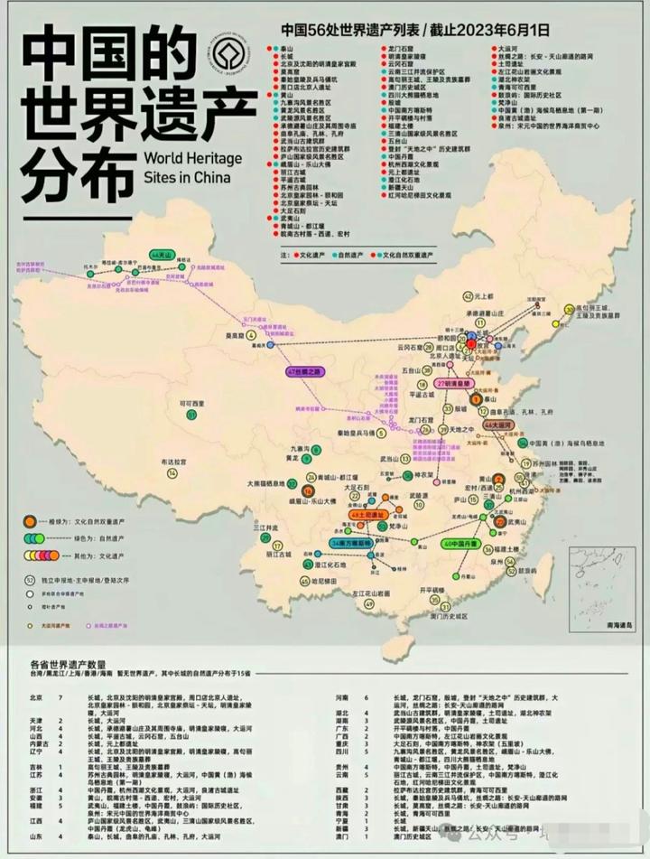 中国世界遗产名录 - 知乎