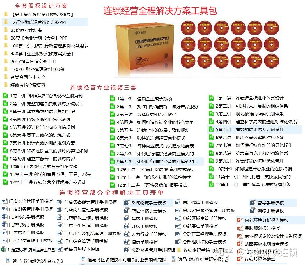 连锁的三种组织架构,读懂1家到全国连锁背后的规律 - 知乎