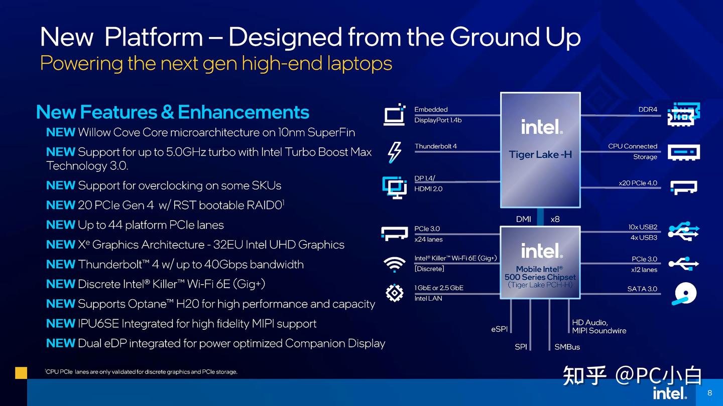 反攻开始——i7-11800H简单测试 - 知乎