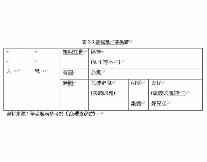 閩南/臺灣的神鬼傳說- #鬼仔古# - 知乎