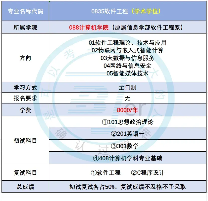 25考研北京工业大学软件工程需要多少分? - 知乎