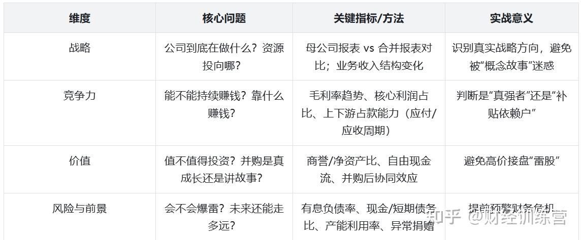 看懂财报，就是看懂一家公司的命与运 --《张新民教你读财报》 - 知乎