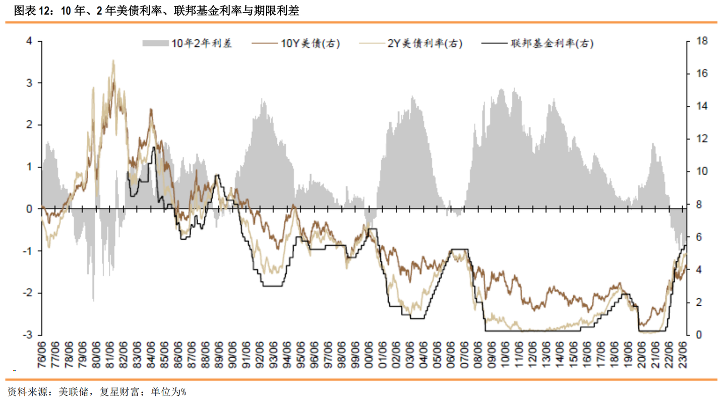 如何精确量化美债中的加息&降息预期？ - 知乎