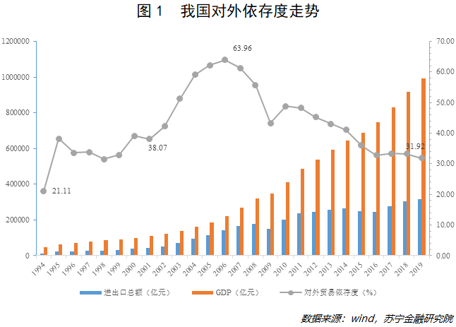 未来有可能转入以国内大循环为主体国内国际双循环相互