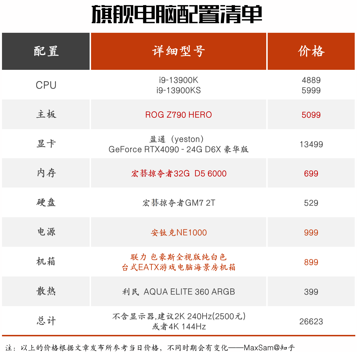 [电脑排行榜前十名性价比高的配置推荐]