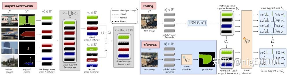 开放词汇分割只能靠大量标注?CVPR 2026 五种方案从少样本到免训练破解数据依赖 - 知乎