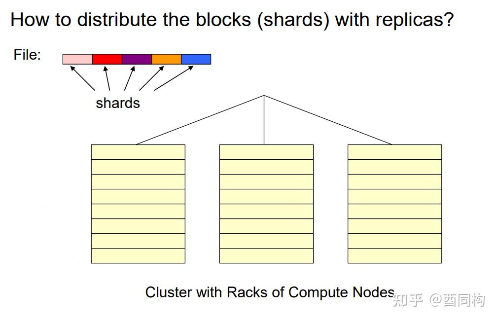 BDA(3): Distributed File Systems - 知乎