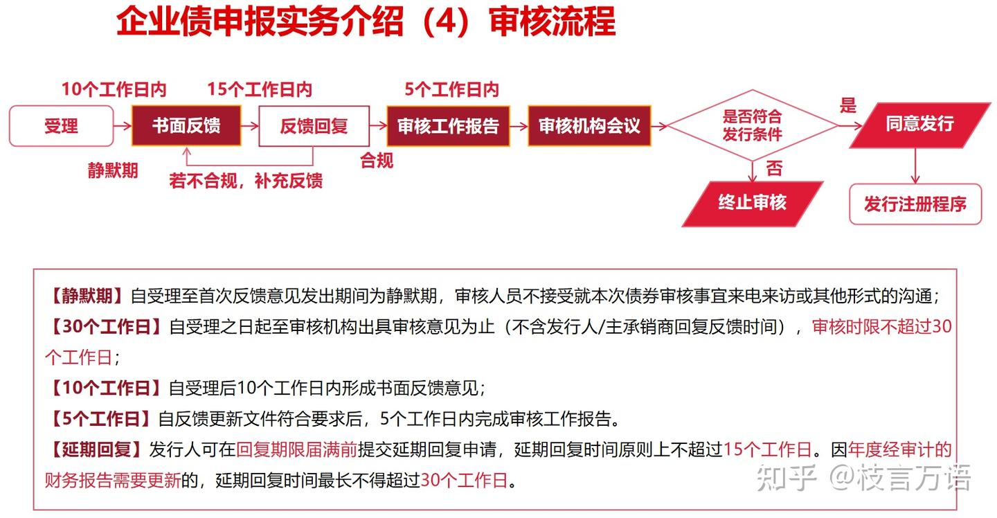 一图看懂三大信用债的尽调申报审核全流程(企业债、公司债、债务融资工具) - 知乎