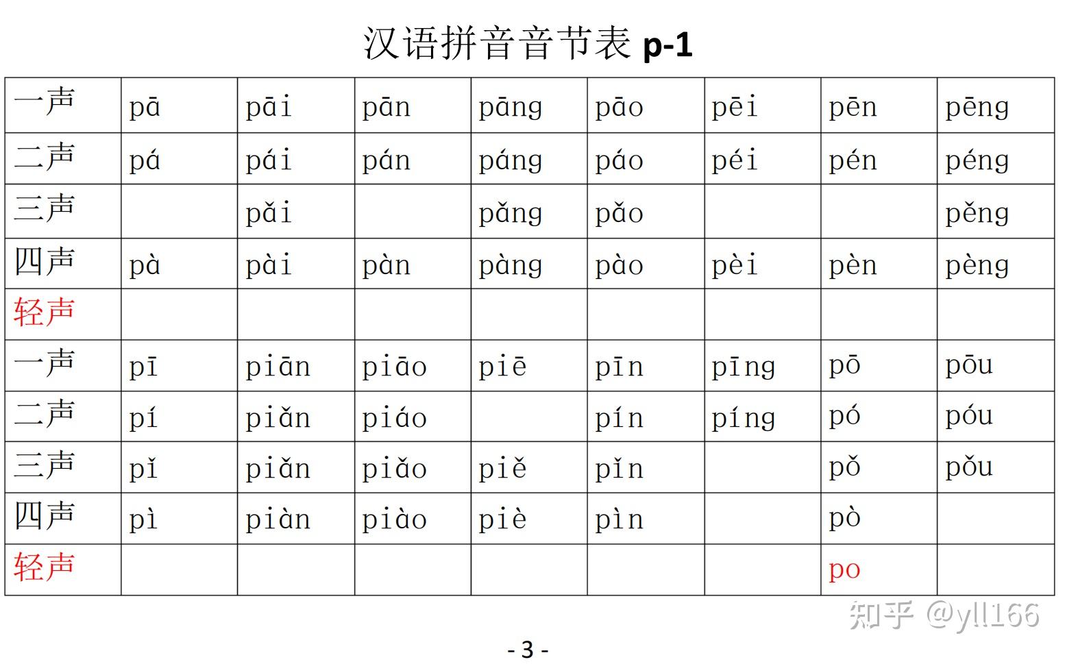 汉语拼音音节表(带声调1316个) - 知乎