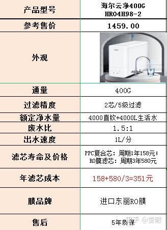 太原净图云净水器电话图片