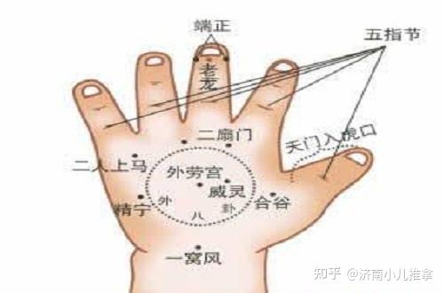 中医儿科杨晓:掐揉五指节安神定惊可化痰,还有利于小儿智力发育 - 知乎