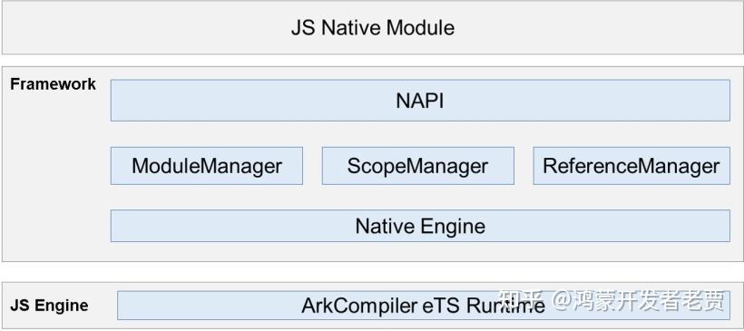 三方库移植之NAPI开发[1]—Hello OpenHarmony NAPI - 知乎