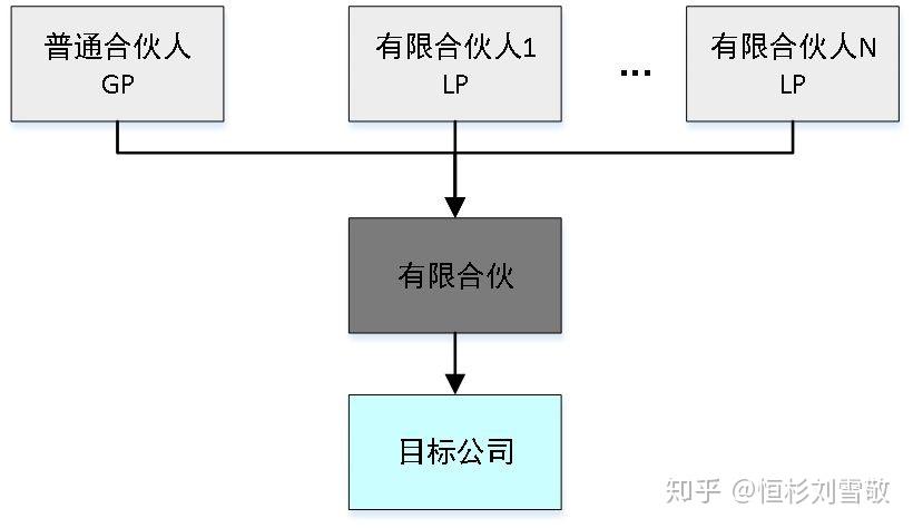 有限合伙企业作为持股平台的优势简析 - 知乎