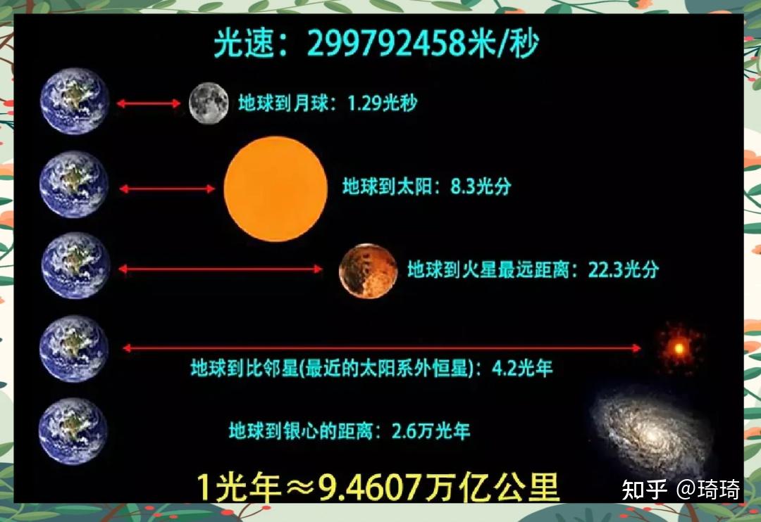 一光年的距离,光真的不用走一年?答案藏在相对论里! - 知乎