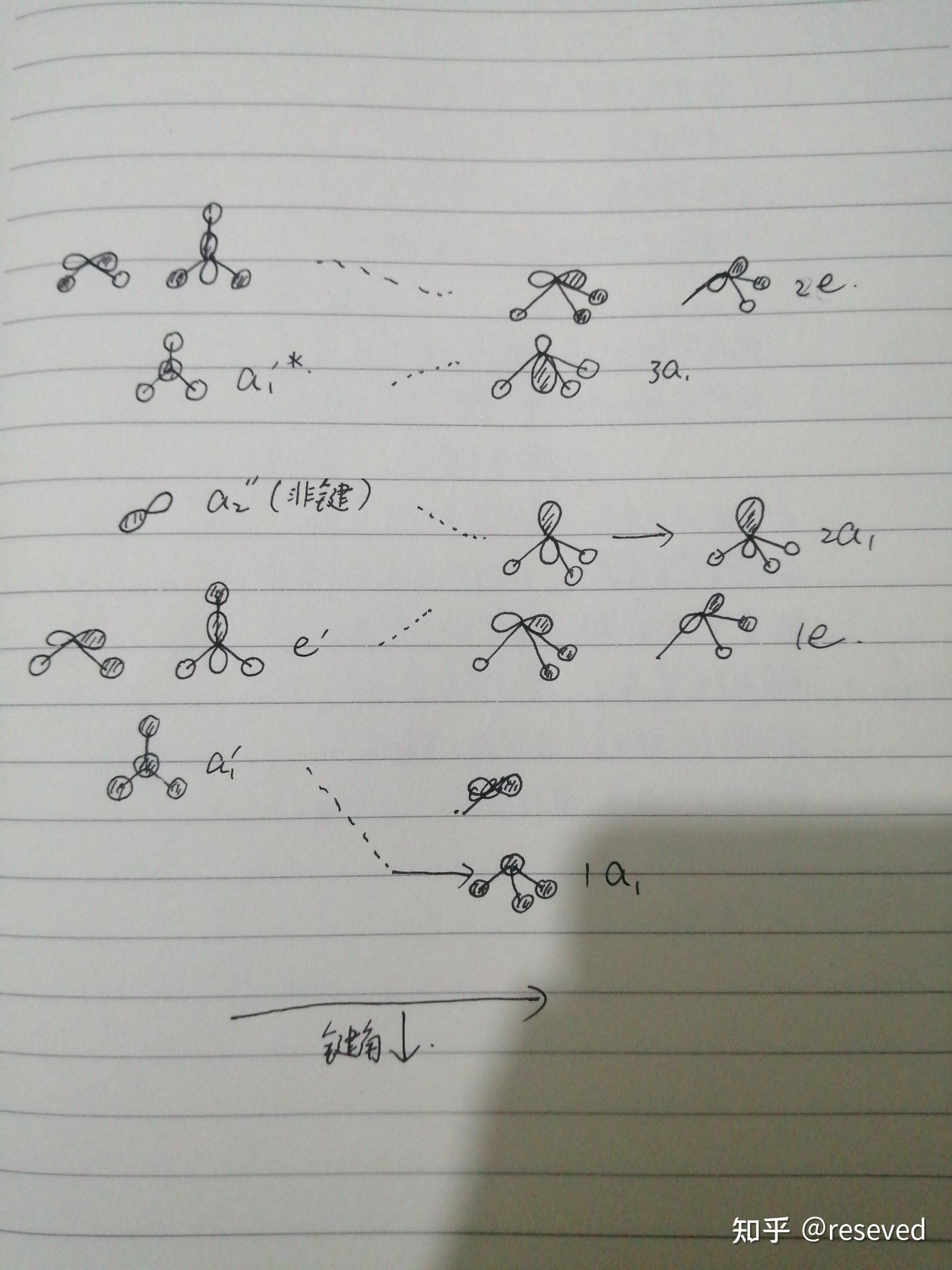 三氟化氮的分子轨道能级图怎么画? 
