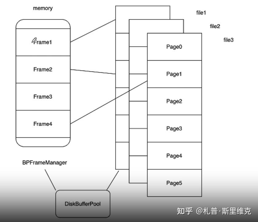 miniob存储结构 - 知乎