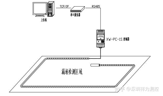 施工97国际游戏app-安全