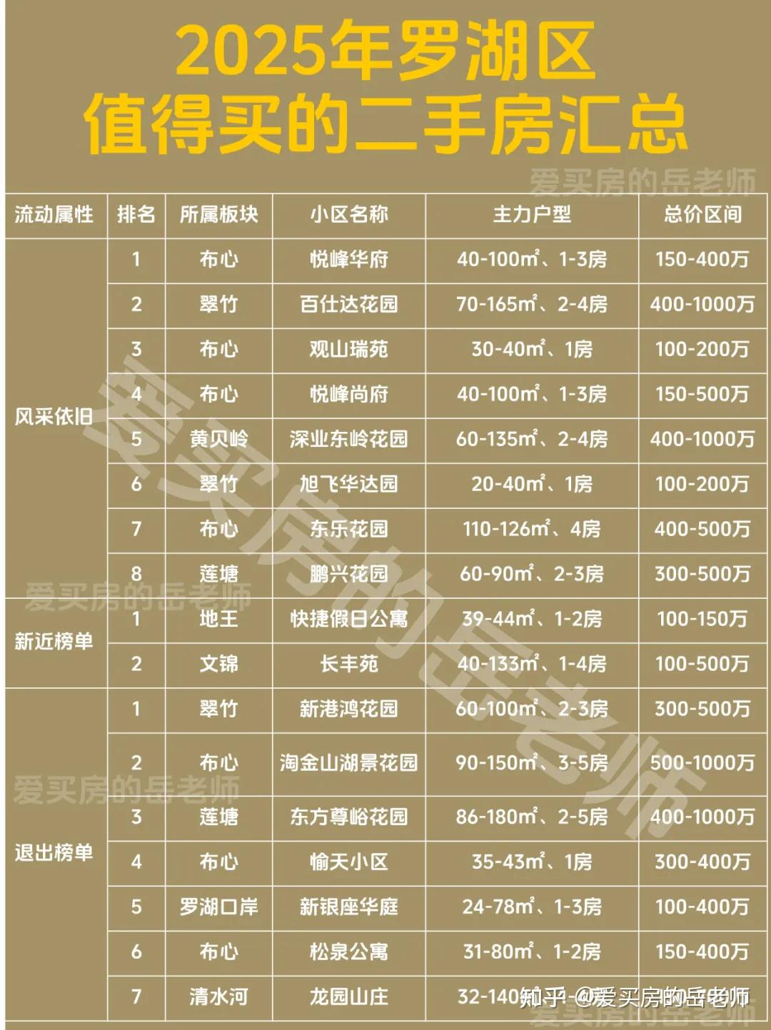 二手房在线评估价格怎么算(二手房评估app)