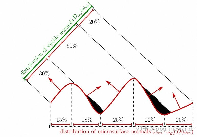 Microfacet Microfacet Theory - Physically Based Rendering - 知乎
