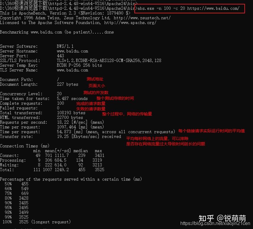 Apache Bench（ab 压力测试工具）的安装与使用 - 知乎