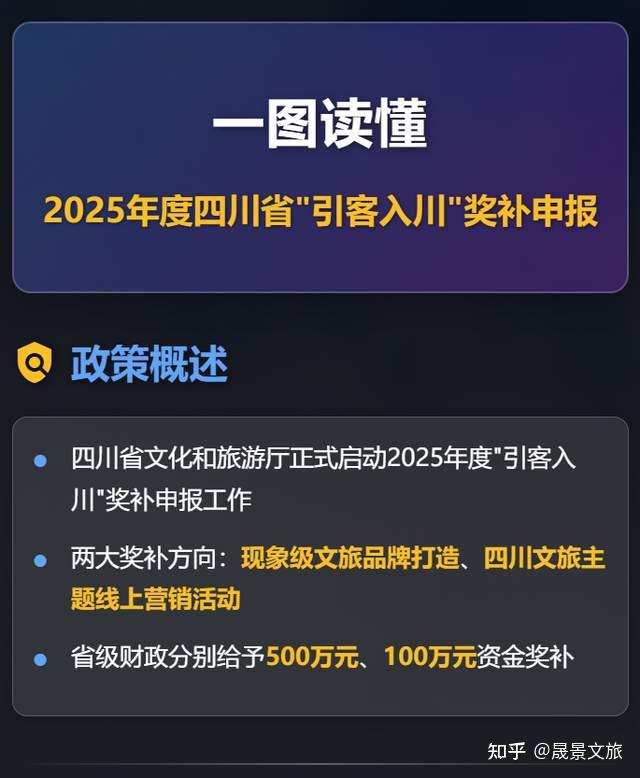 政策图解 | 四川文旅奖补申报开启，把握百万级机遇！ - 知乎