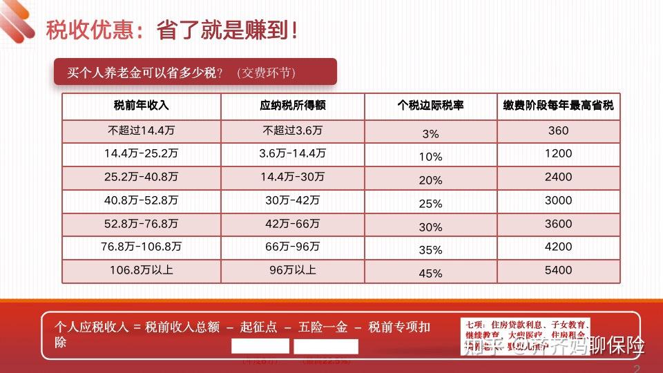我一年工资只有6万多,怎么要交那么多的税?