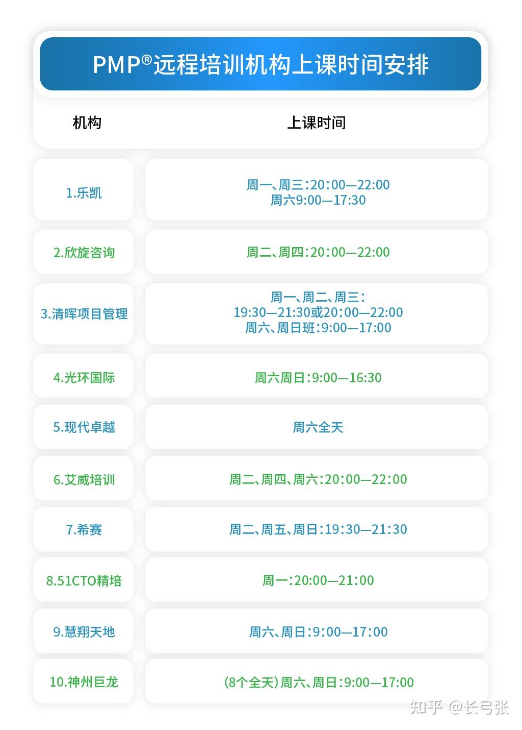 PMP培训机构评测_PMP远程培训机构排名_IT培训培训班