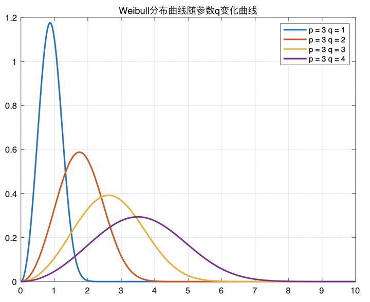 (五) 雷达杂波II:统计分布模型(I) - 知乎