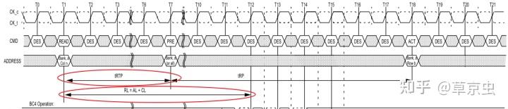 DDR timing params - 知乎