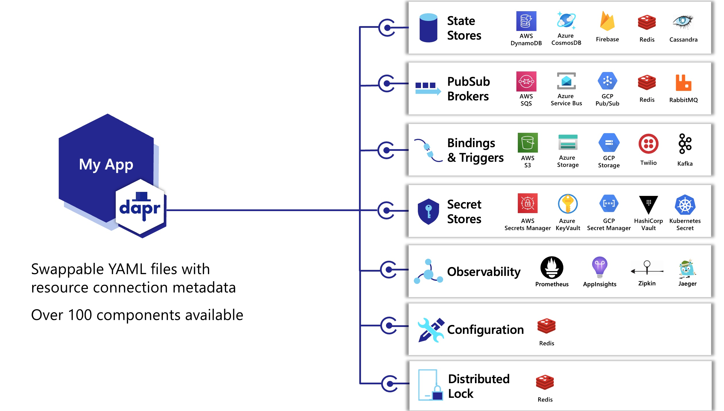 使用 OpenFunction 在任何基础设施上运行 Serverless 工作负载 - 知乎