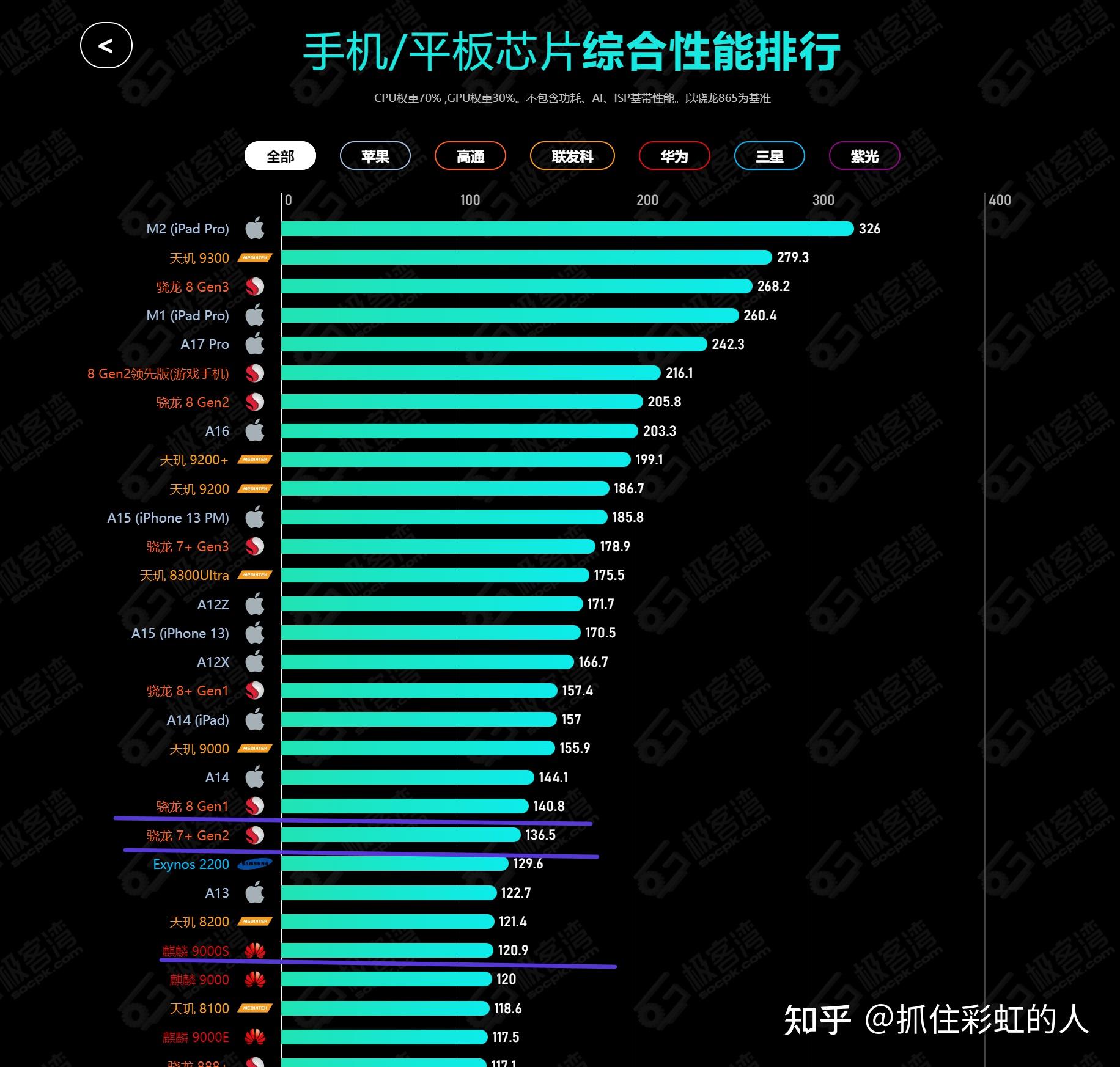 高通骁龙660和麒麟710图片