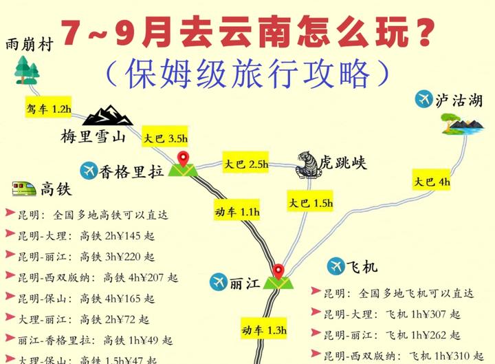 7~9月去云南怎么玩?这份保姆级攻略收藏好了! - 知乎
