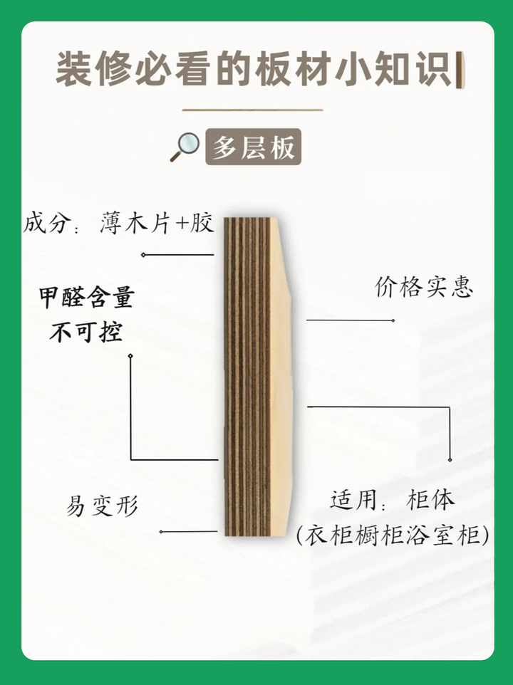 装修必看小知识---什么是多层板? - 知乎