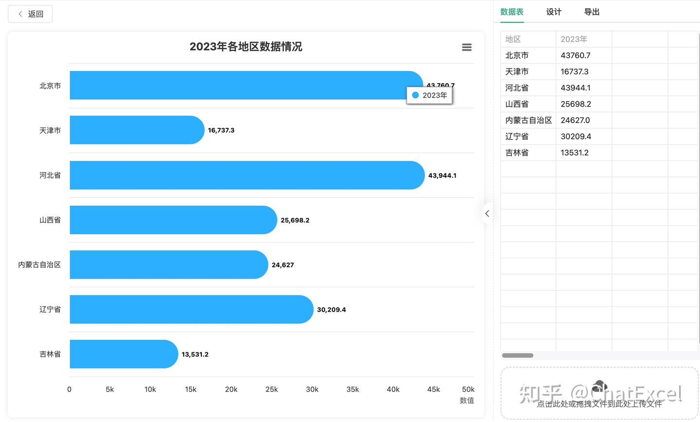 画图表别再用Excel内嵌的图表功能了，用ChatExcel让AI帮你生成更香！ - 知乎
