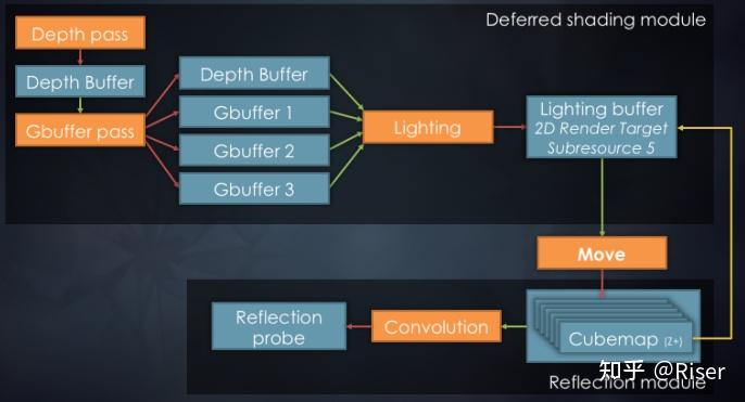 Render Graph 全网最细介绍（二） - 知乎