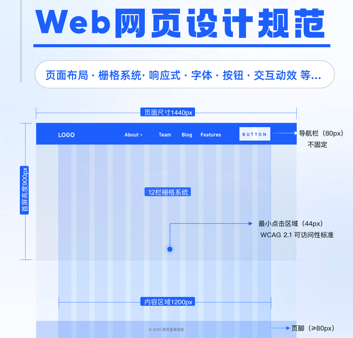 网页UI设计规范合集! - 知乎