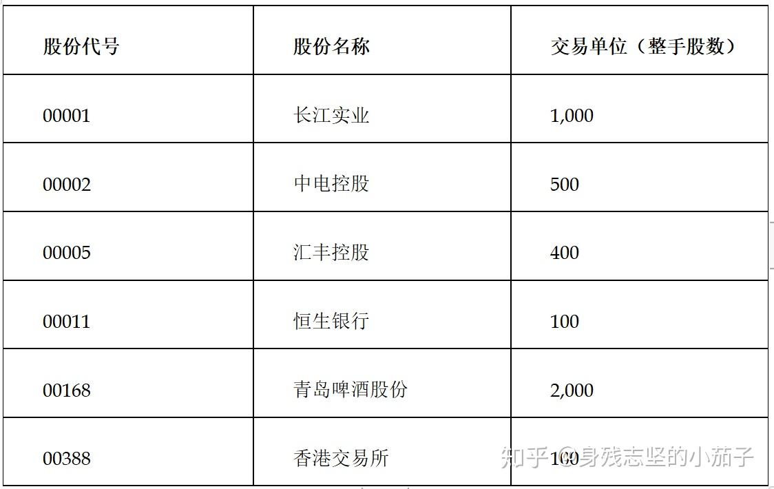 港股 买卖 盘 上限 (99) 사진