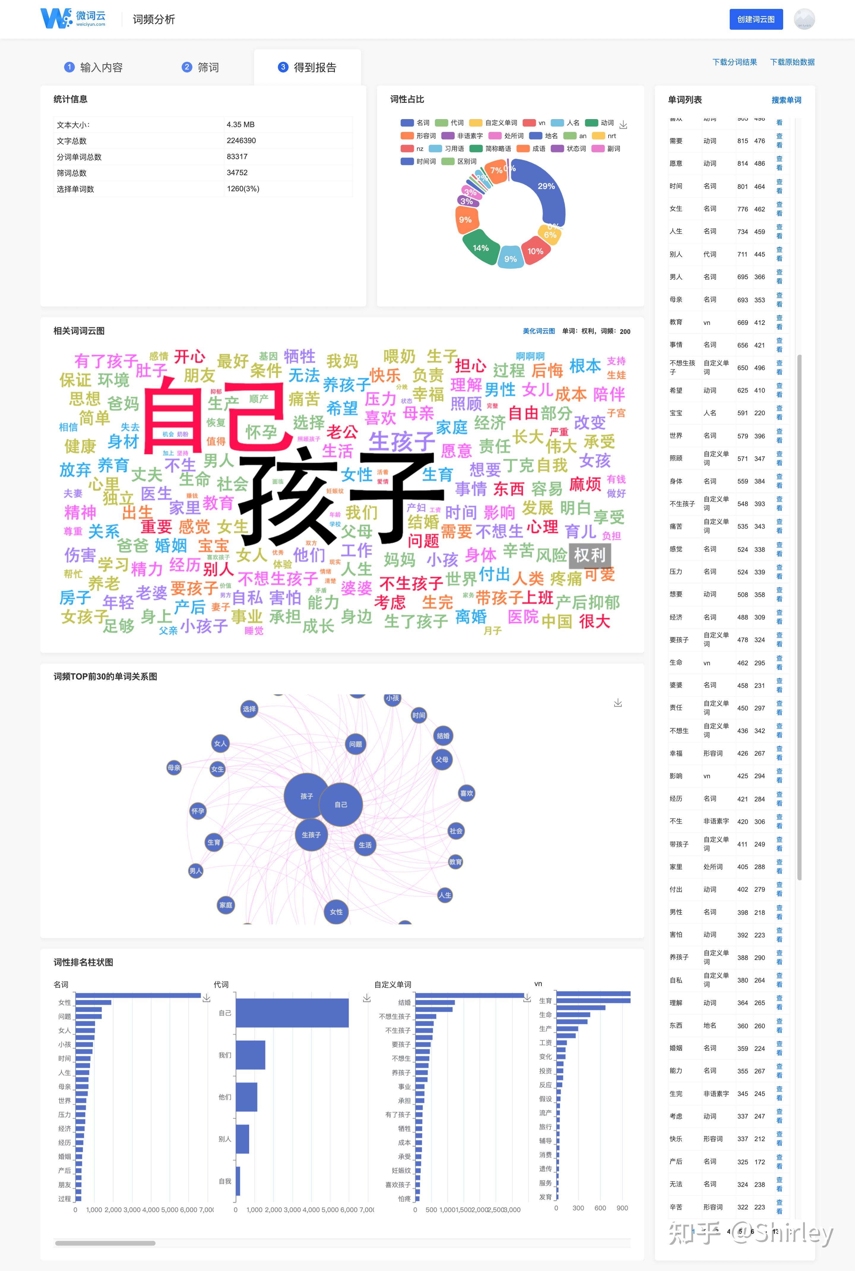 有哪些软件可以进行中文词频分析？ - 知乎