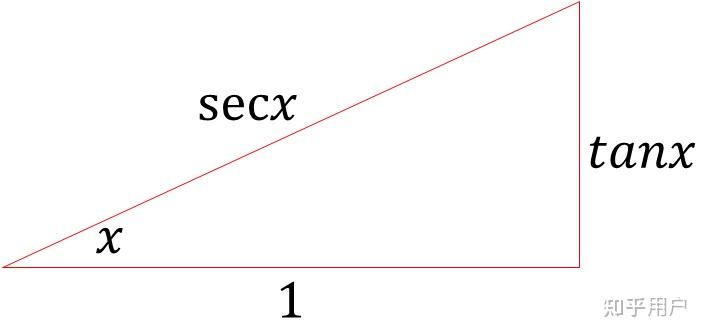 能不能說說secxcscxcotxtanxsinxcosx之間的一些定義域值域和圖像