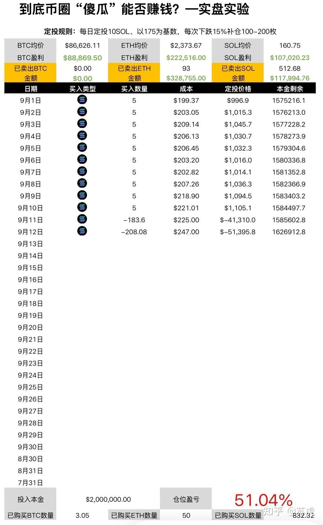 警报！比特币冲高11.7万刀会爆仓5.3亿空头，跌破11.4万则更惨（6.5亿多头） - 知乎