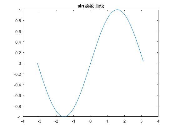 求解答matlab三角函数命令哪里错了