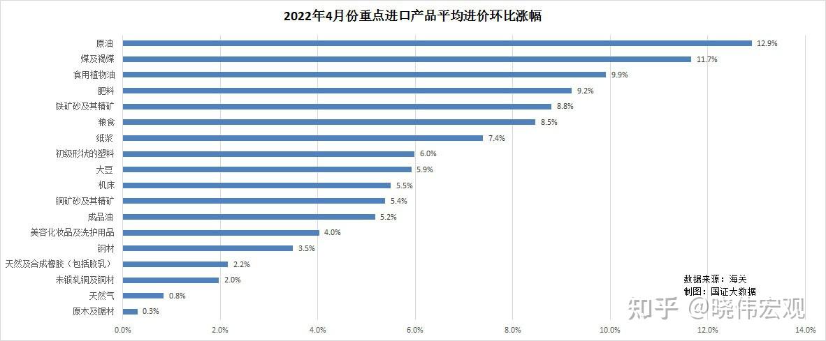 中国的外贸进出口数据在哪里能够看到谢谢