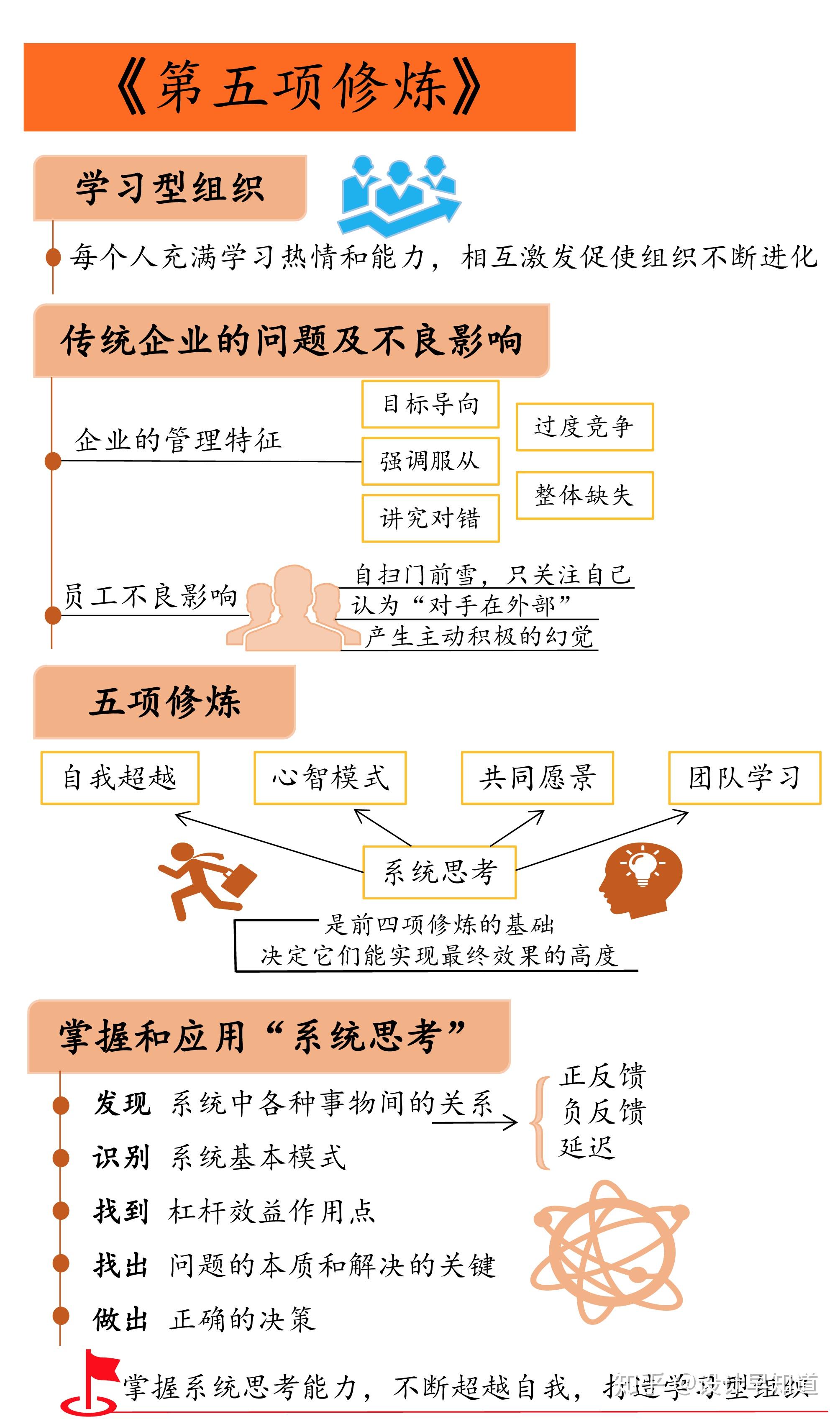 如何培养系统化设计思维? - 知乎
