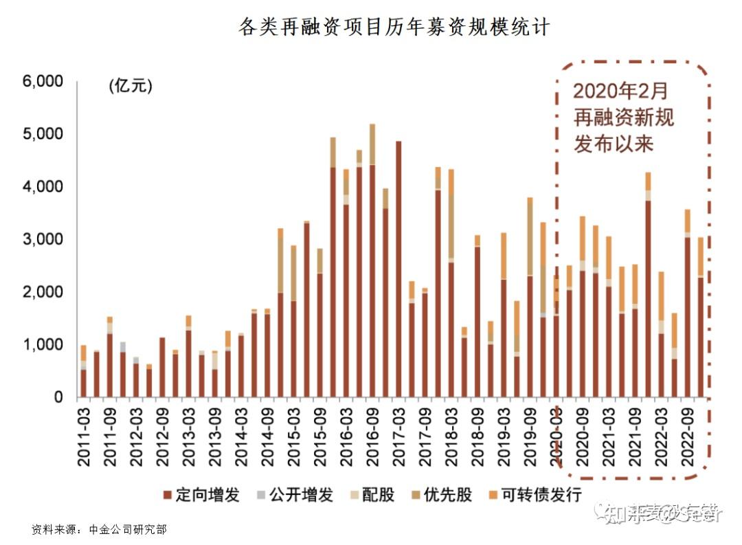 什么是定向增发? - 知乎