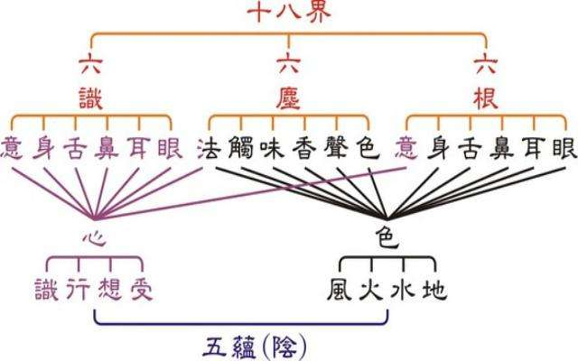 佛学基础之“四五六六六” - 知乎