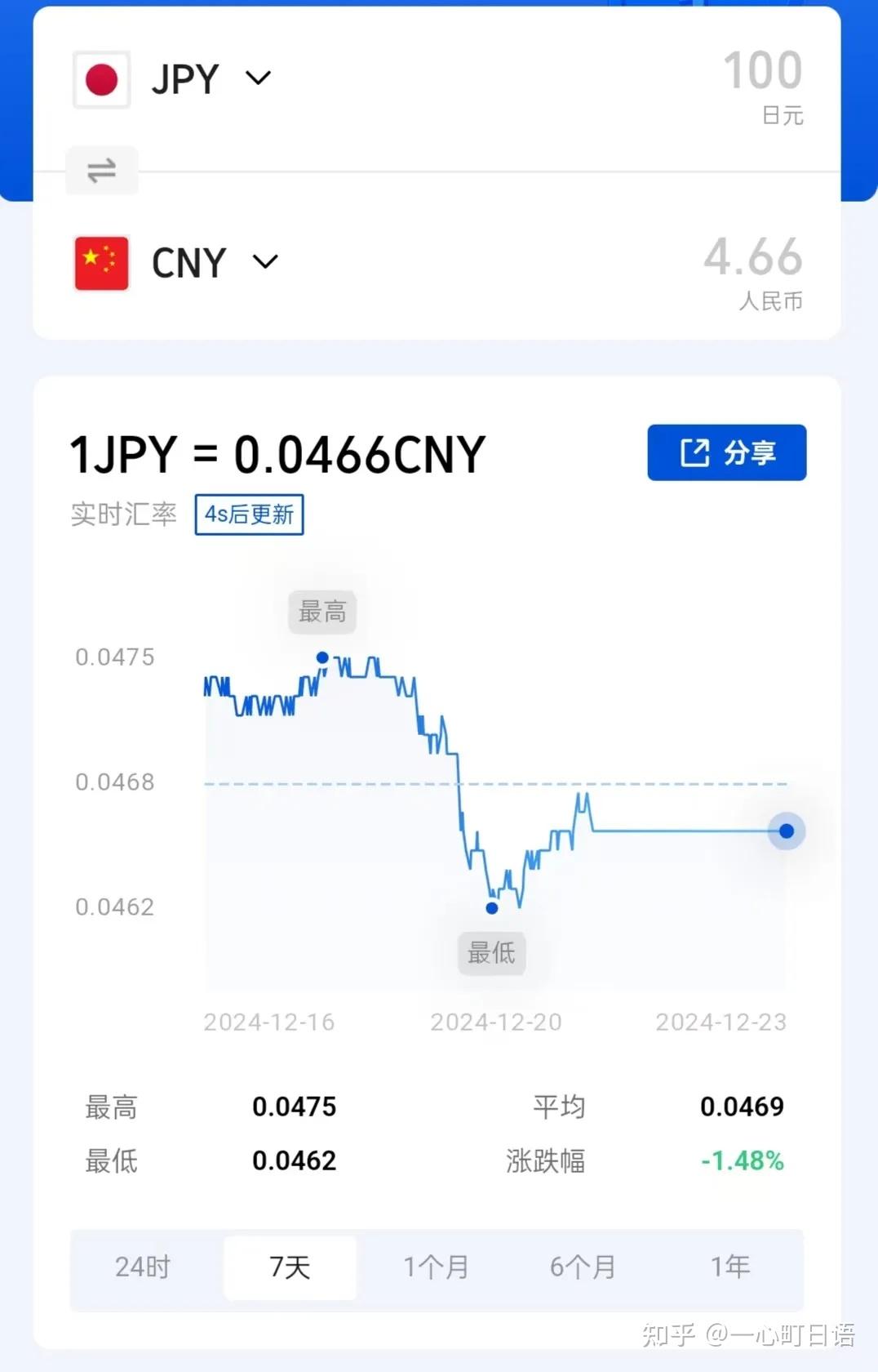 日元汇率年末变化，未来如何？ - 知乎