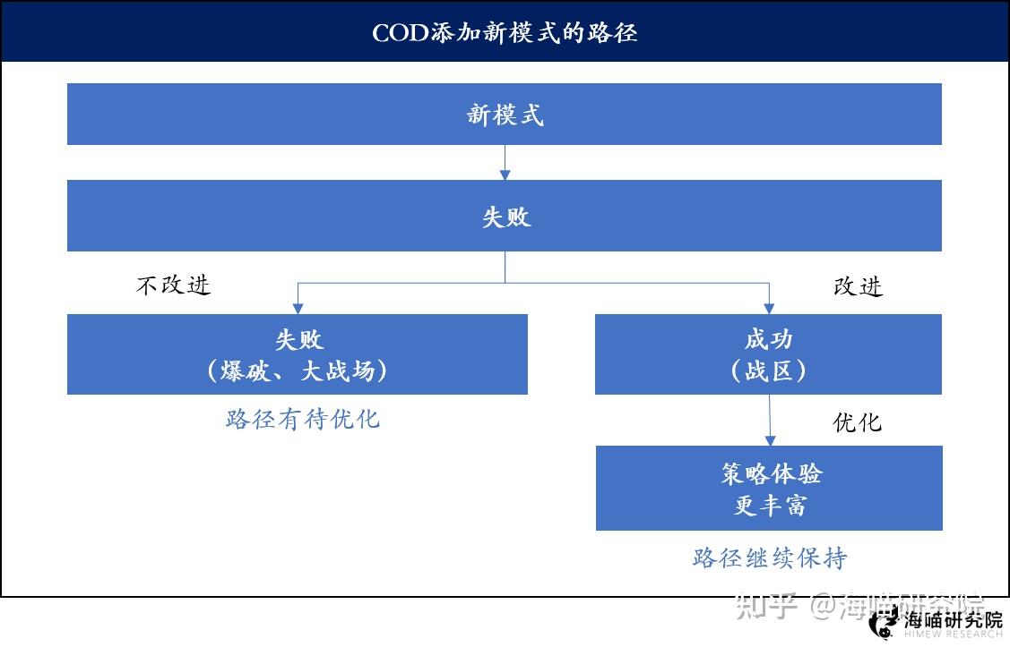 如何评价游戏《使命召唤19 :现代战争 2》? - 知乎
