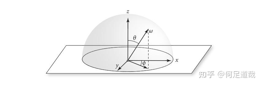 3.8 球面几何 (Spherical Geometry) - 知乎