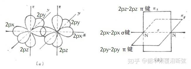 氮气电子式示意图图片